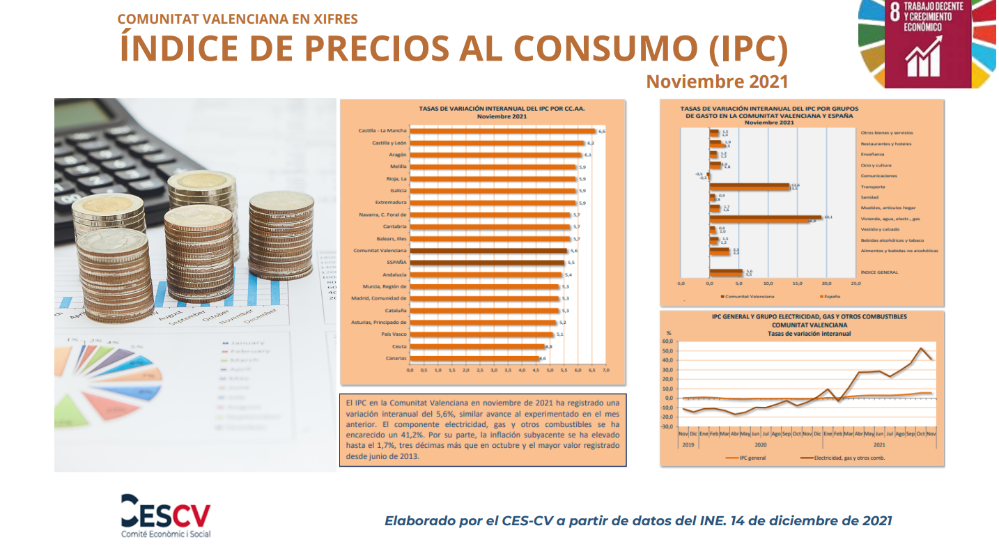 ÍNDICE DE PRECIOS AL CONSUMO (IPC) Noviembre 2021 Comité económico y